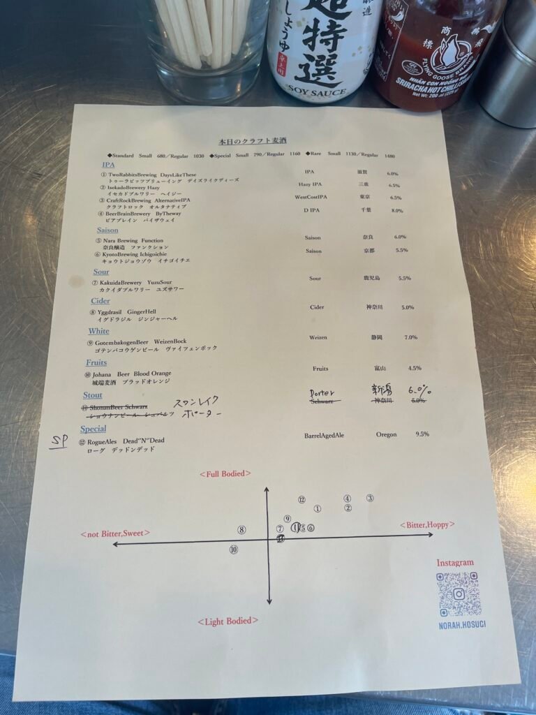 Norah Beer 1